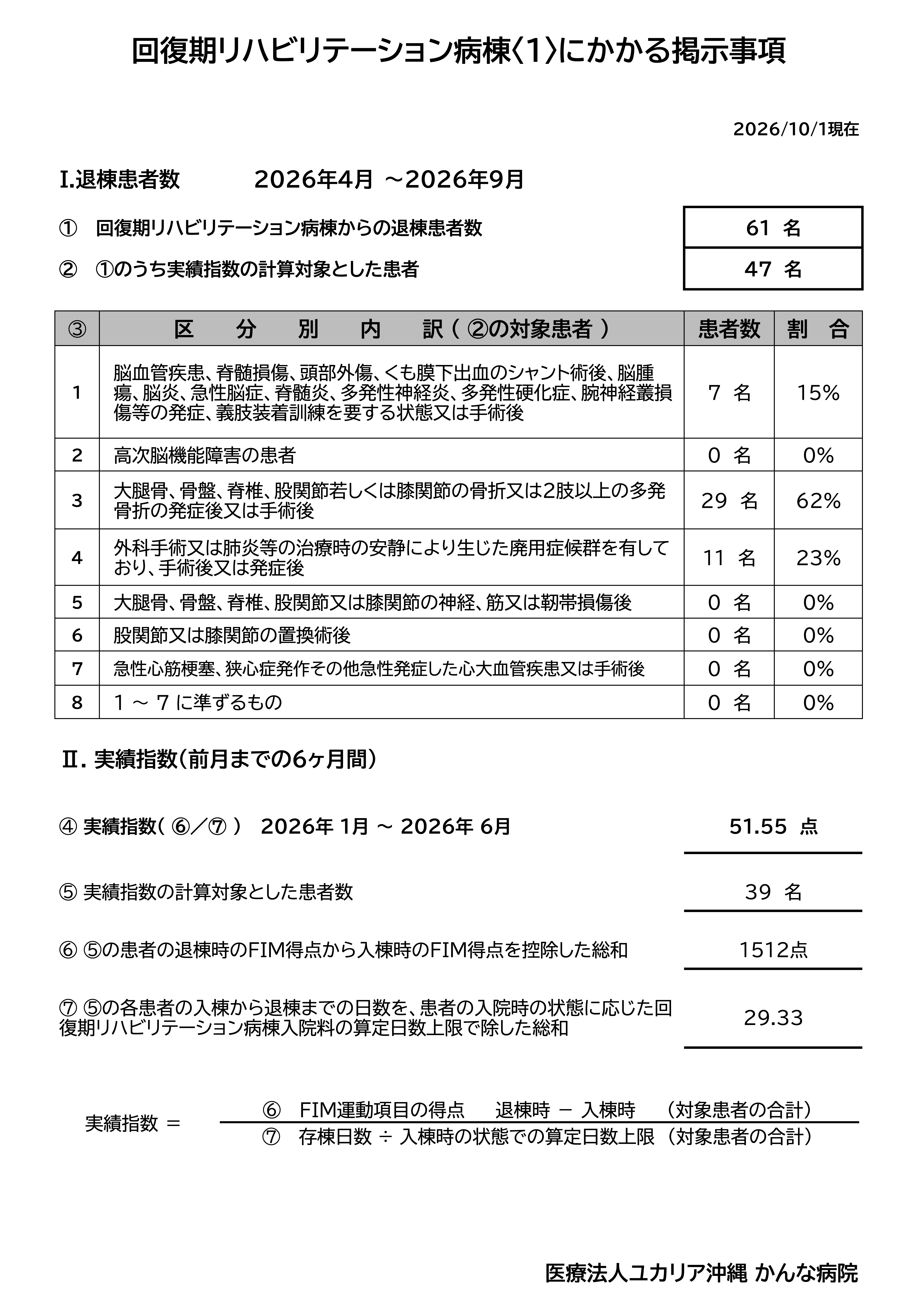 回復期リハビリテーション病棟入院料1の掲載事項（PDF）
